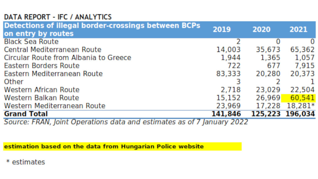Έκθεση της FRONTEX για το 2021