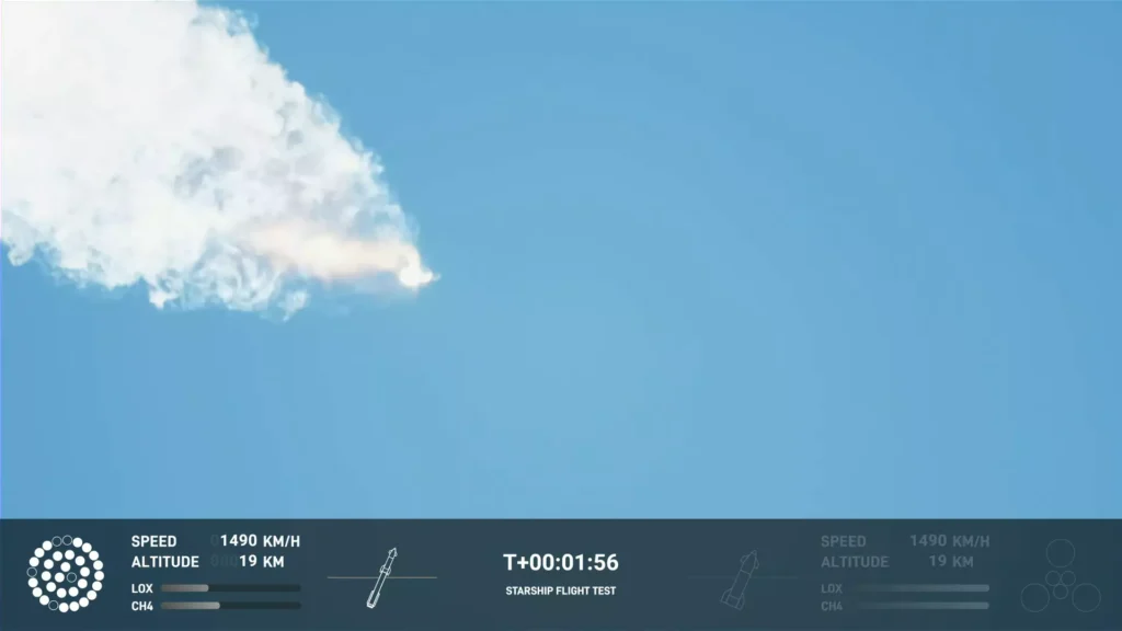 Εκτόξευση Starship της SpaceX