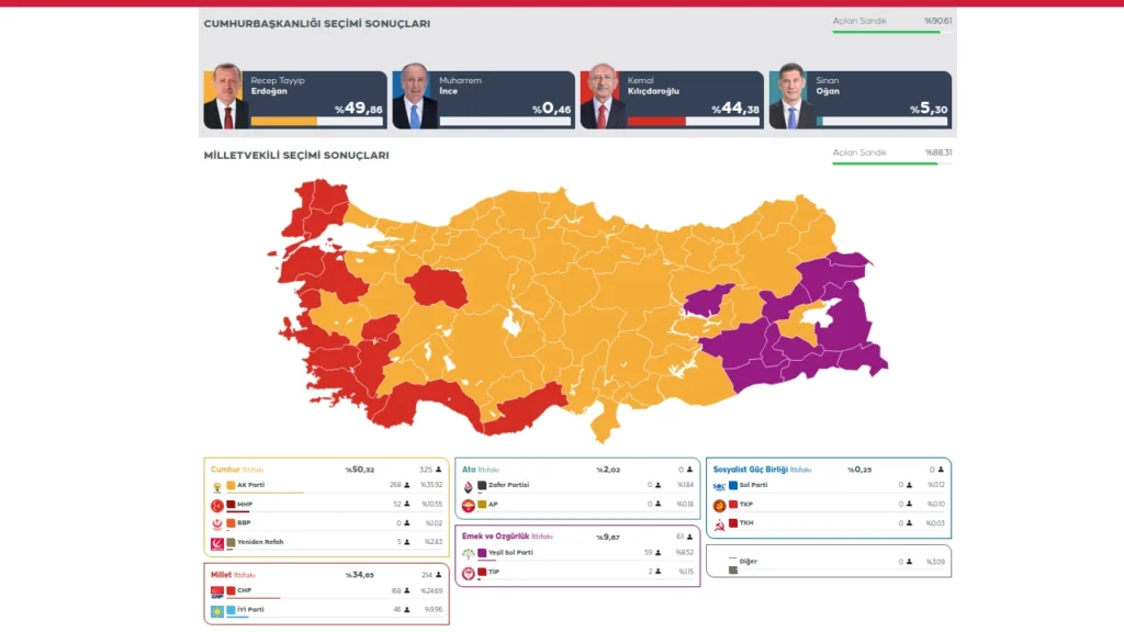 Τουρκία αποτελέσματα στις εκλογές (23:30 της 14ης Μαΐου 2023)