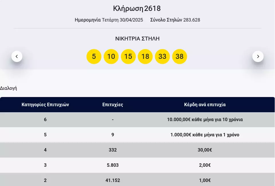 ΛΟΤΤΟ 30/4/25