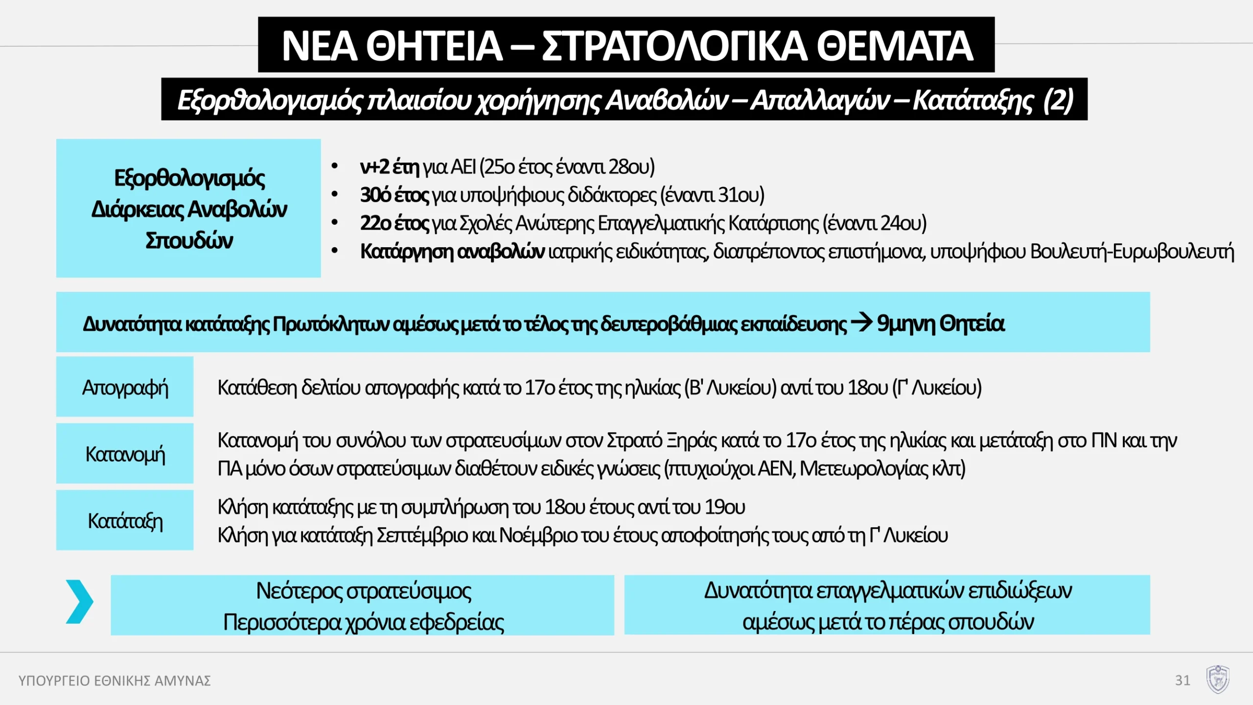 Εξορθολογισμός Διάρκειας Αναβολών Σπουδών