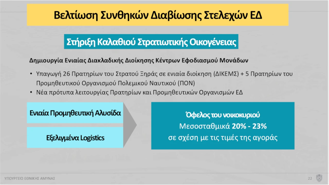 Ο Υπουργός Άμυνας Νίκος Δένδιας ανακοίνωσε τη δημιουργία ενιαίας διοίκησης για τα στρατιωτικά πρατήρια και προσδοκά την παροχή φθηνότερων προϊόντων στο προσωπικό των Ενόπλων Δυνάμεων (εν ενεργεία Στρατιωτικοί και απόστρατοι).